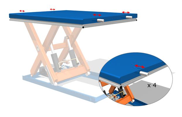 Mekaniska lås till T-serien